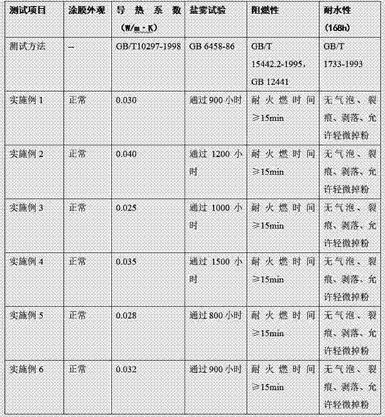 Waterborne inorganic heat-insulating and corrosion-resistant coating and preparation method thereof