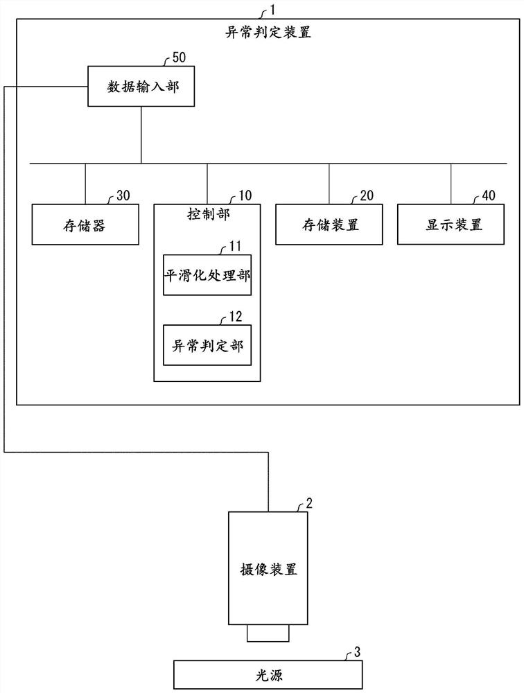 Abnormality judging device, abnormality judging method, and recording medium