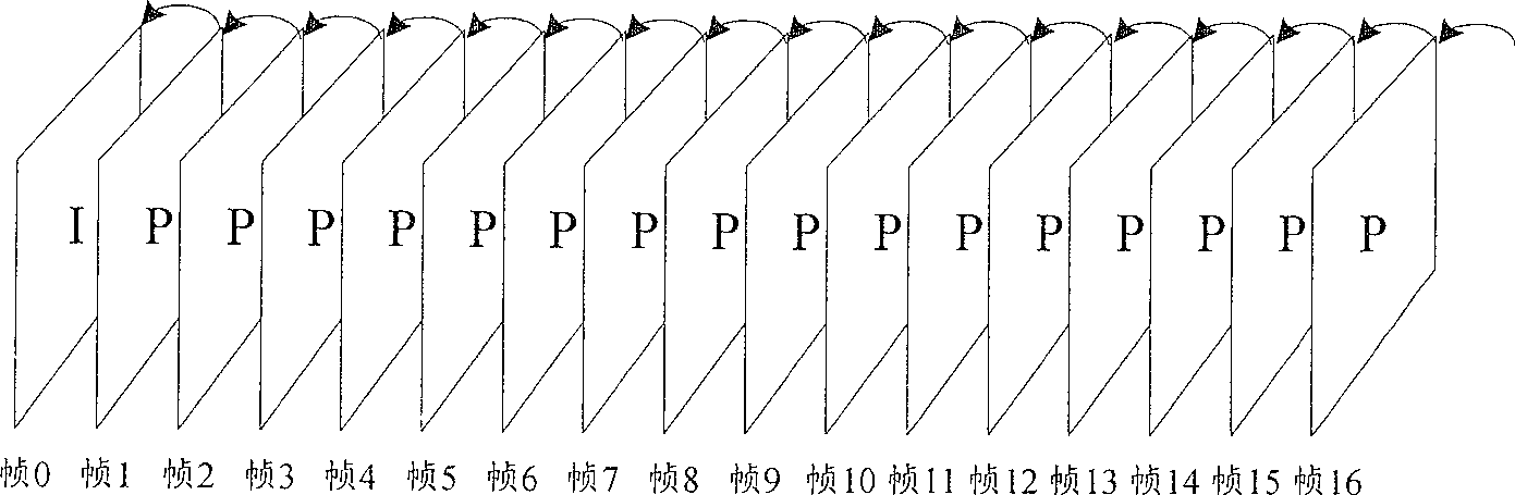 Video-frequency compression method