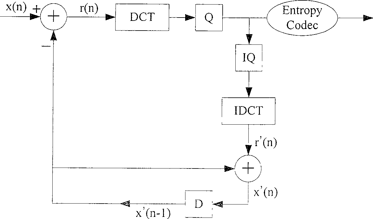 Video-frequency compression method