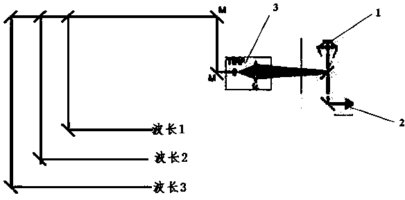 Gene sequencing method