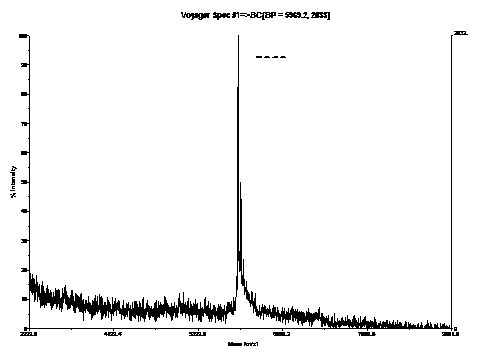 Gene sequencing method