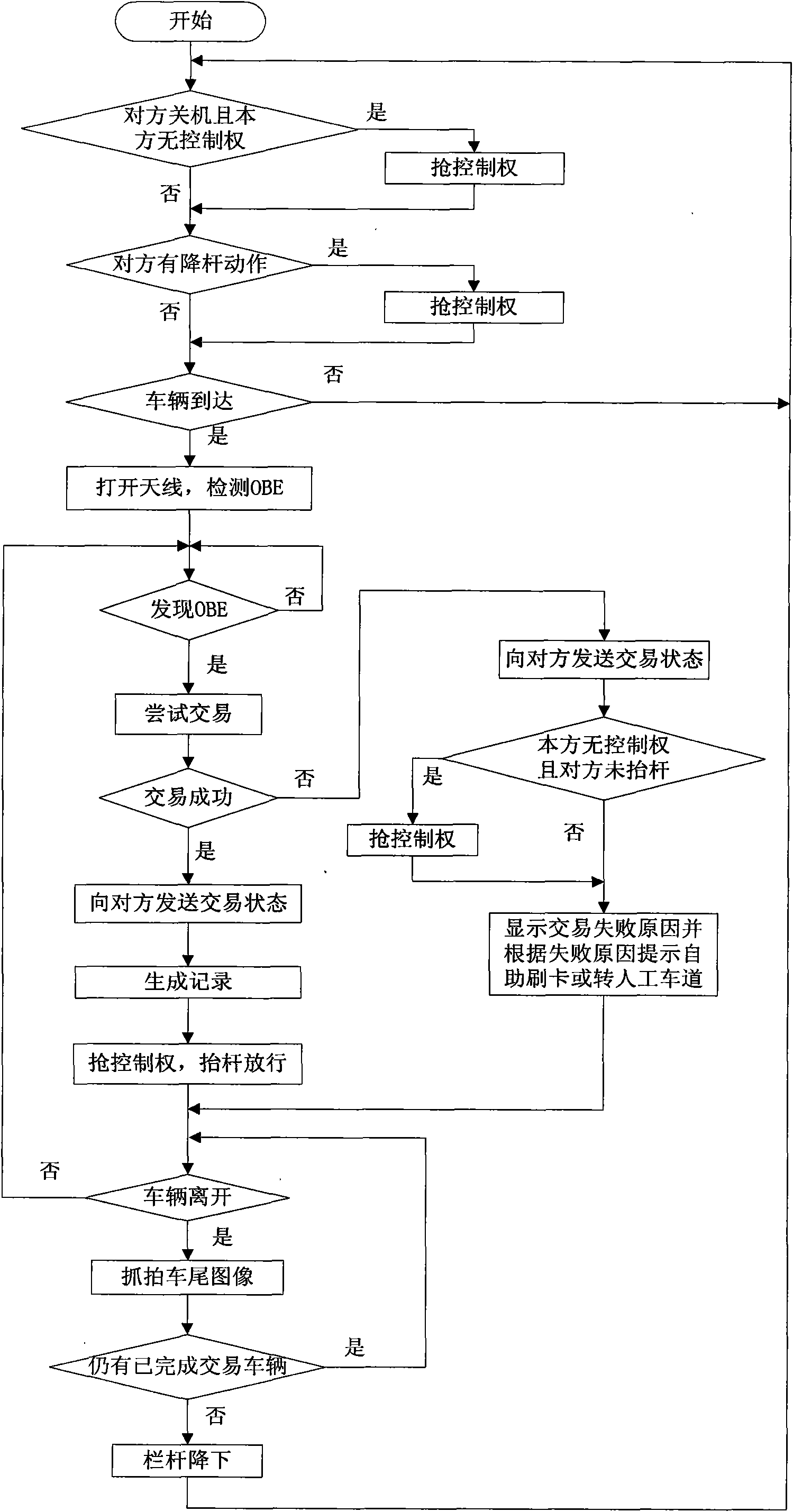 Electronic ETC lane self-service card-swiping system and charging method thereof