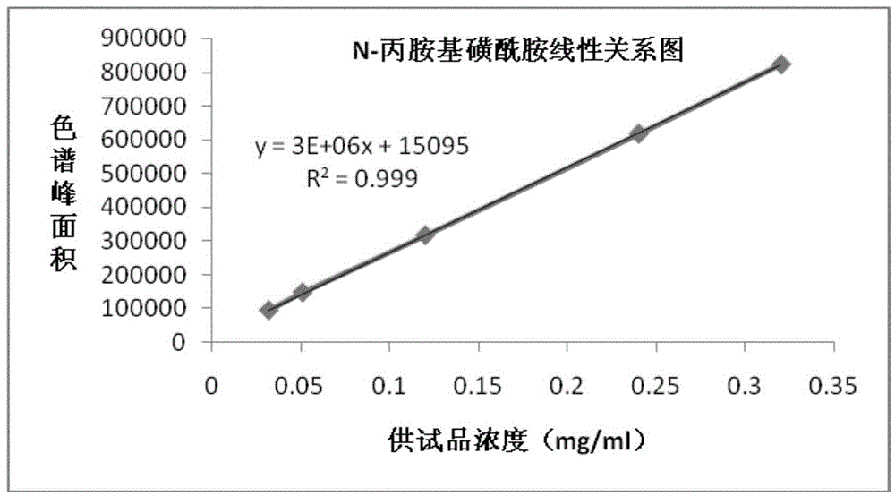 Detection method for macitentan intermediate and application thereof