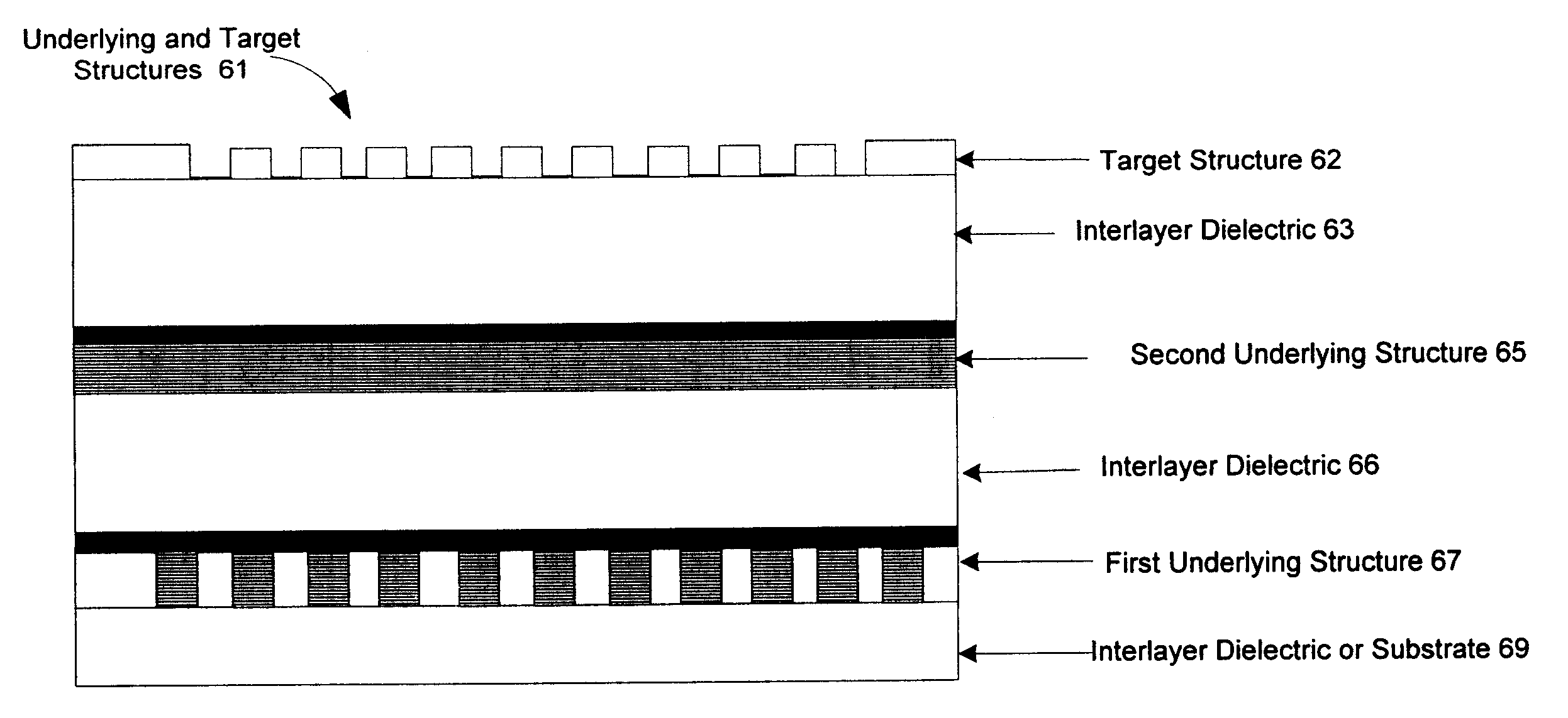 Balancing planarization of layers and the effect of underlying structure on the metrology signal