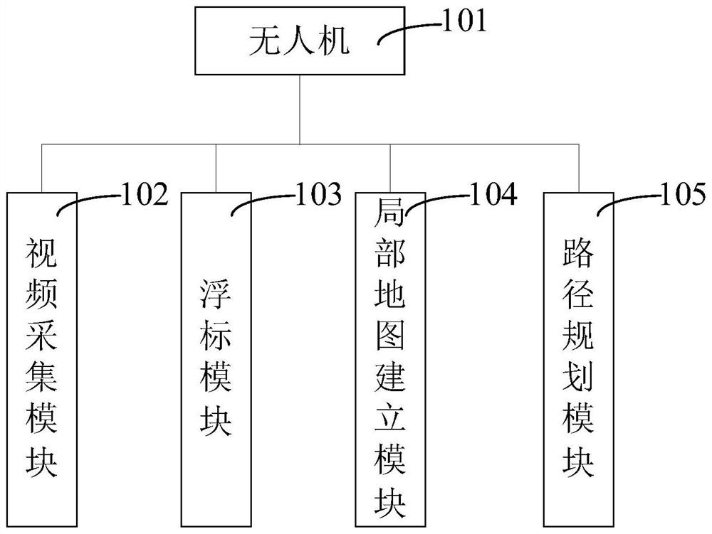 Ship berthing system and method based on unmanned aerial vehicle