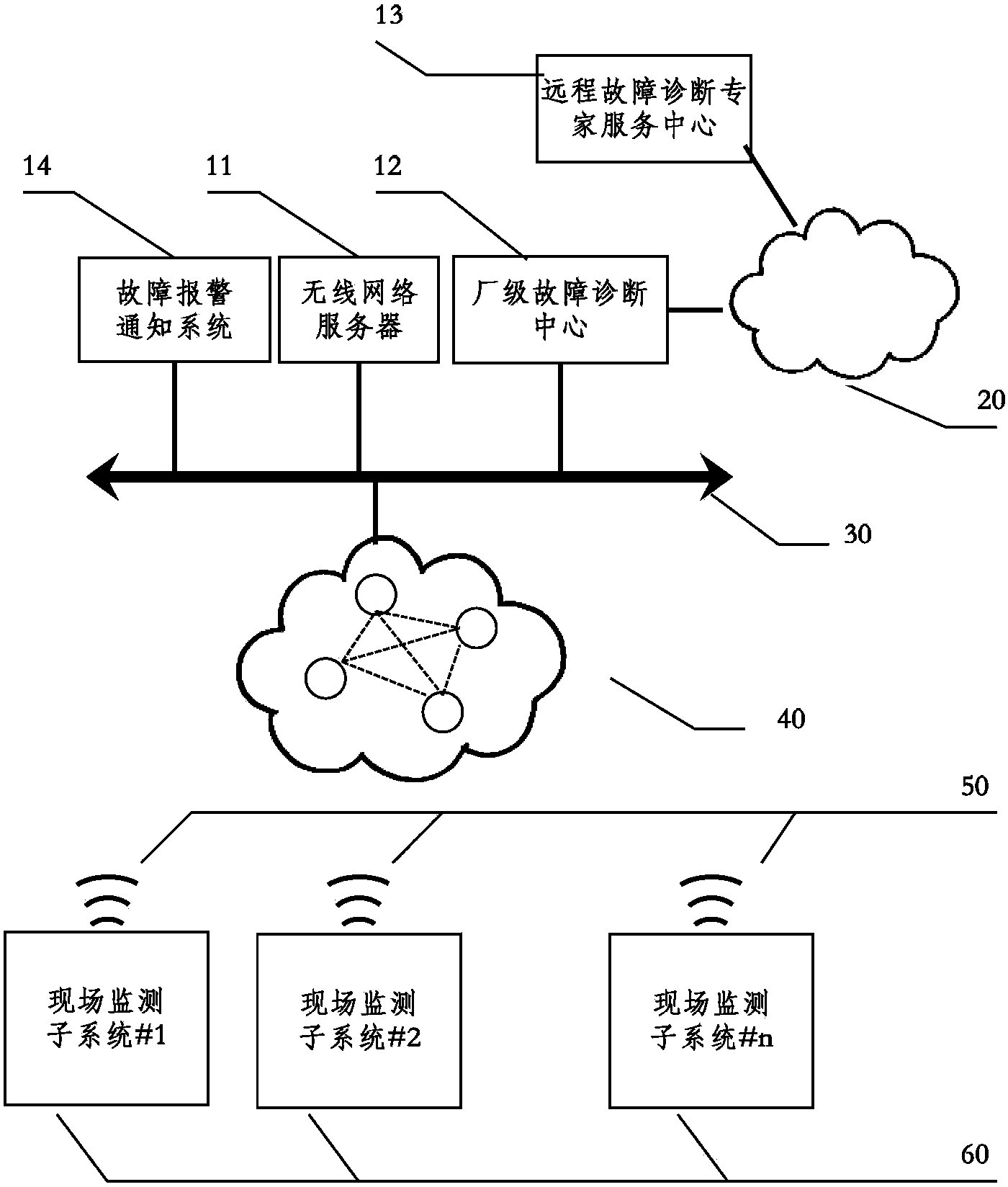 Device fault pre-maintenance method based on industrial wireless technology