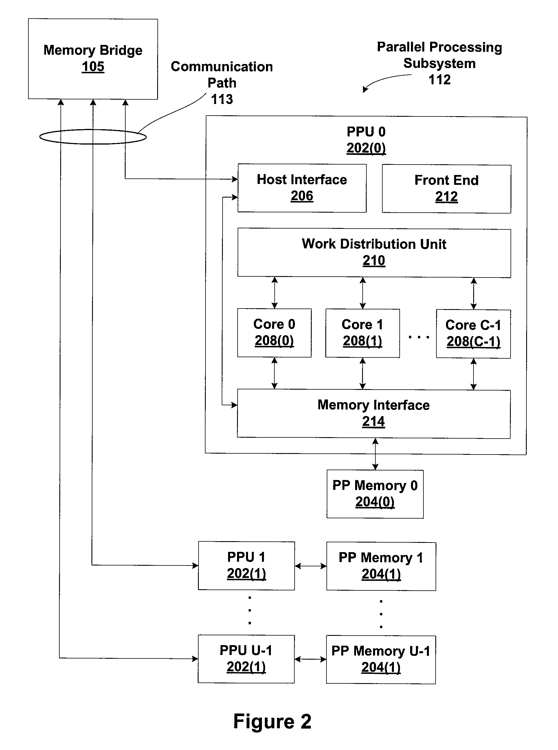 Systems and methods for coalescing memory accesses of parallel threads