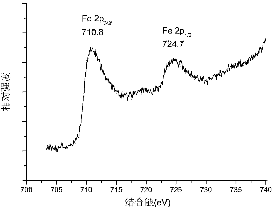 Polyaniline/oxidized graphene/ferriferrous oxide absorbing material and preparation method