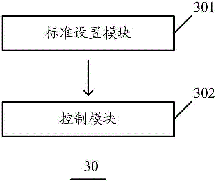 Method and device for preventing dizziness of user in virtual reality application