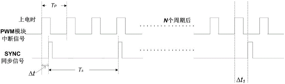 EtherCAT motor driver and master station clock synchronization method