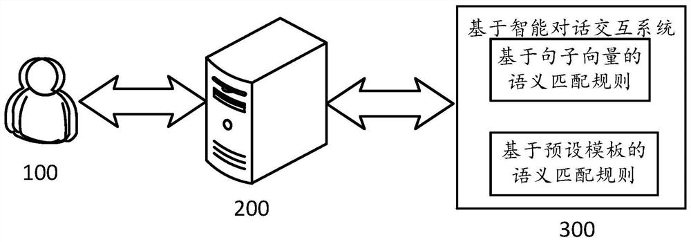 Intention recognition method and device, storage medium, and electronic equipment