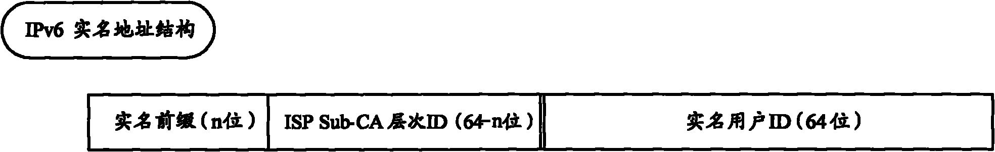 IP (Internet Protocol) address management method and system as well as DHCP (Dynamic Host Configuration Protocol) server