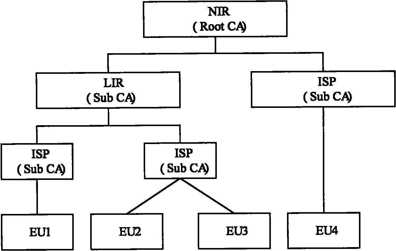 IP (Internet Protocol) address management method and system as well as DHCP (Dynamic Host Configuration Protocol) server