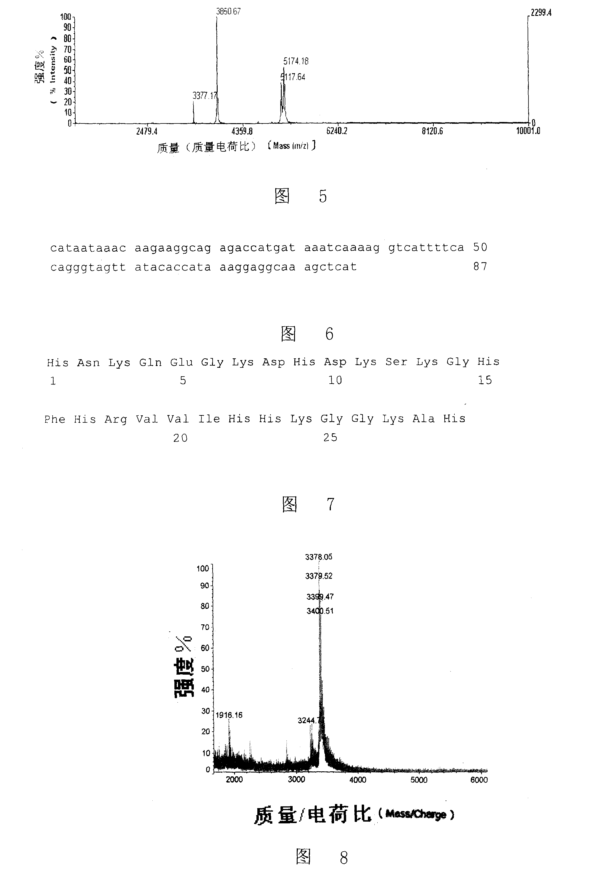 Human antibiotic peptide and use for derivative thereof