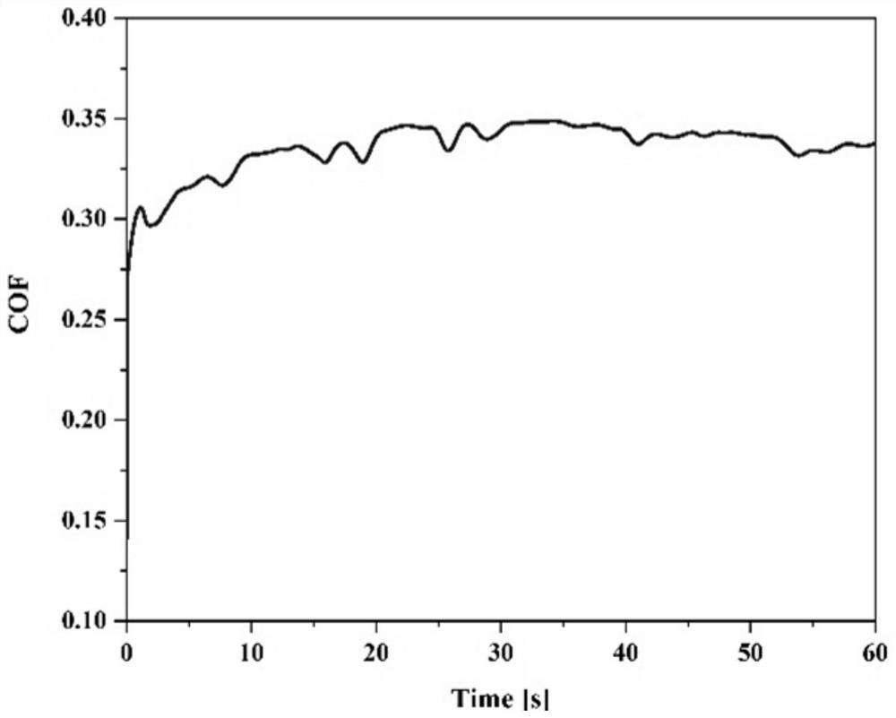 Nickel-chromium/chromium carbide metal ceramic composite coating and preparation method thereof