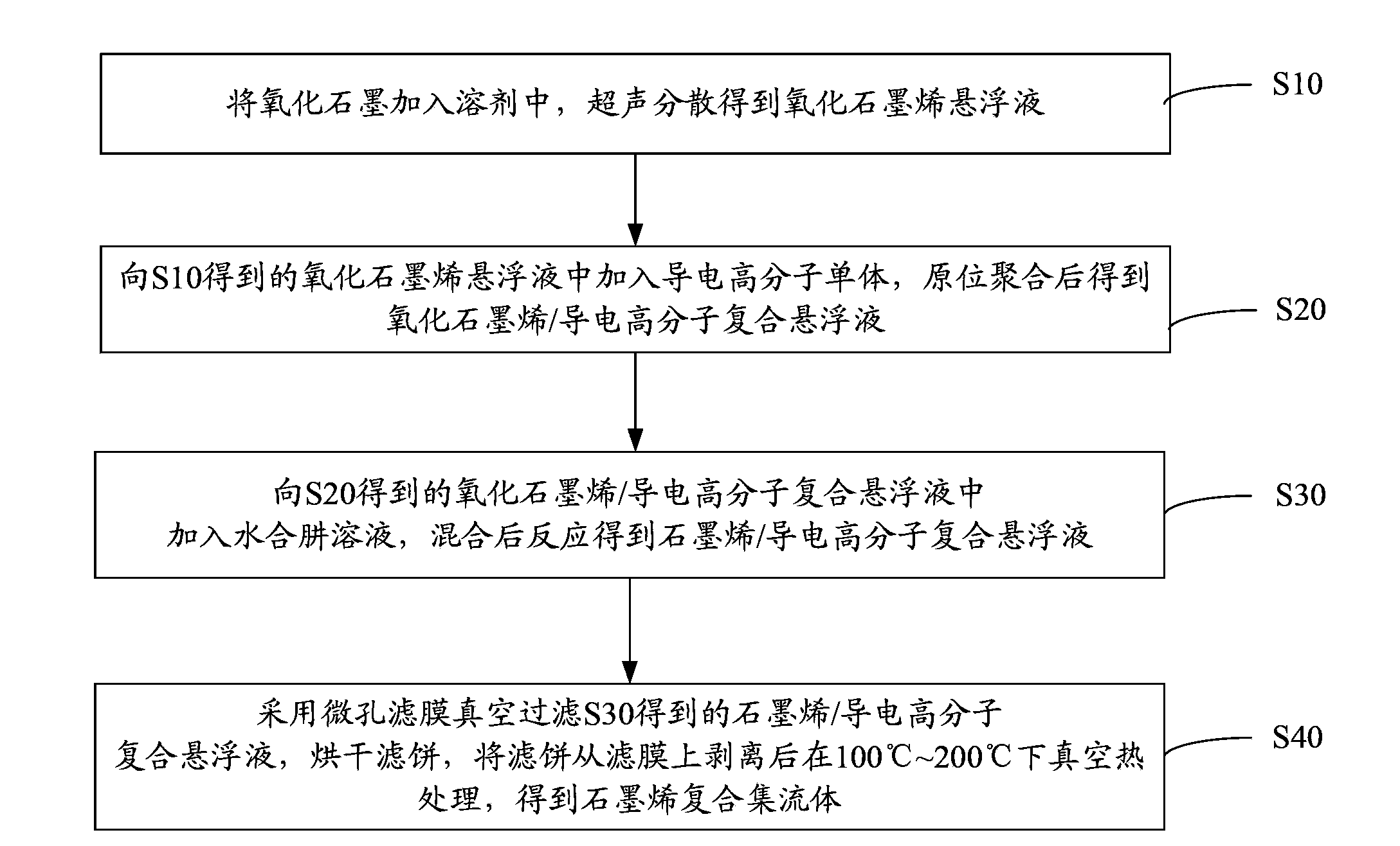 Preparation method of graphene composite current collector