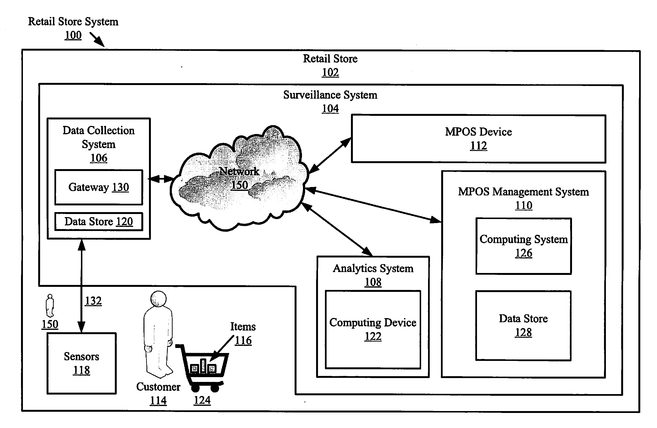 Systems and methods for mobile point-of-sale process management