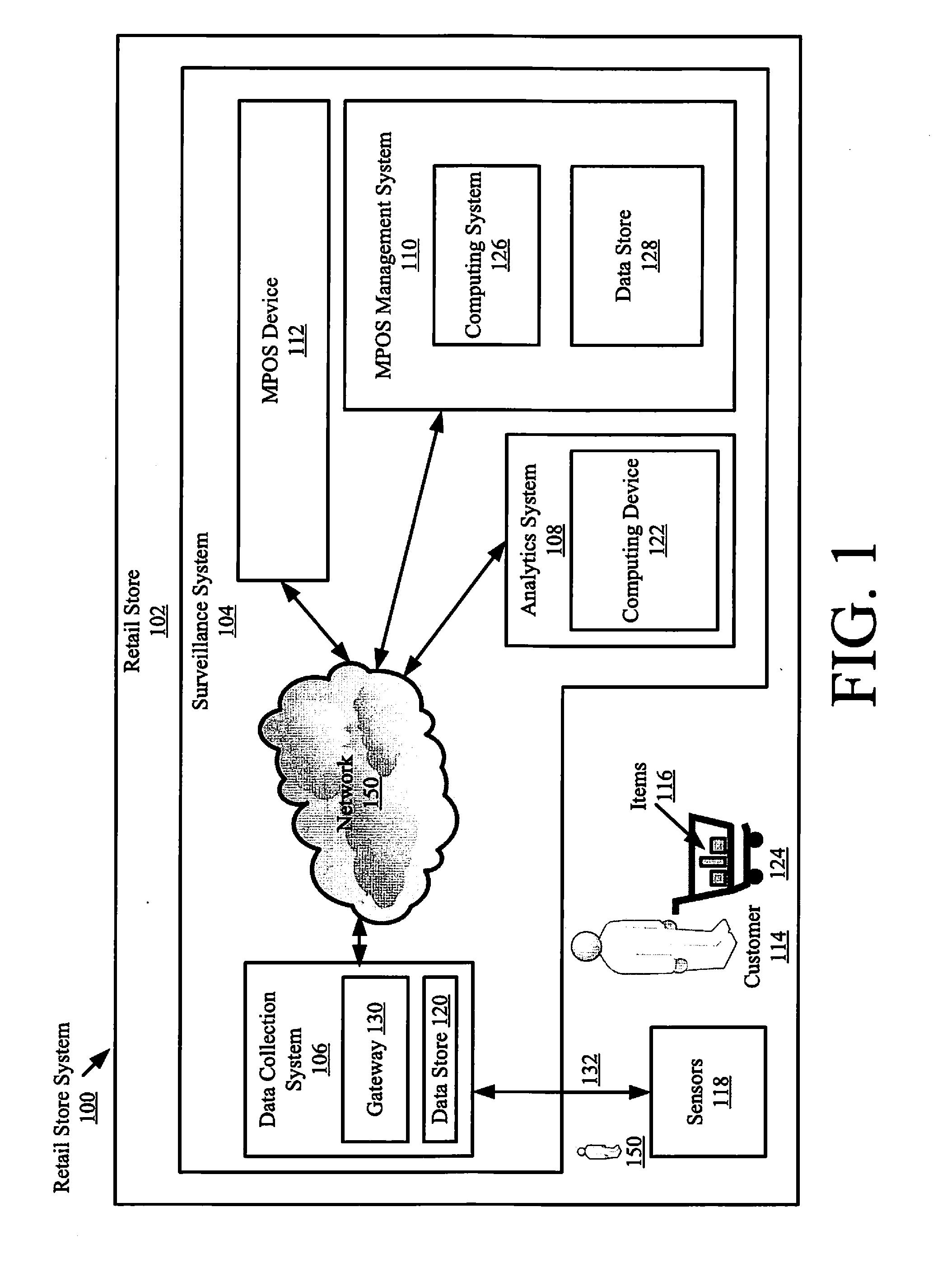 Systems and methods for mobile point-of-sale process management