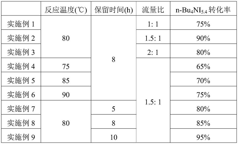 Micro-channel preparation method of tetra-n-butylammonium polyiodide