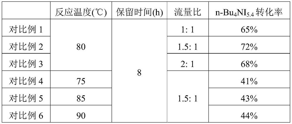 Micro-channel preparation method of tetra-n-butylammonium polyiodide