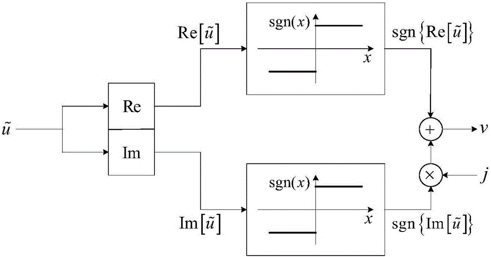 Single-bit DPD (Digital Pre-Distortion) method for power amplifier