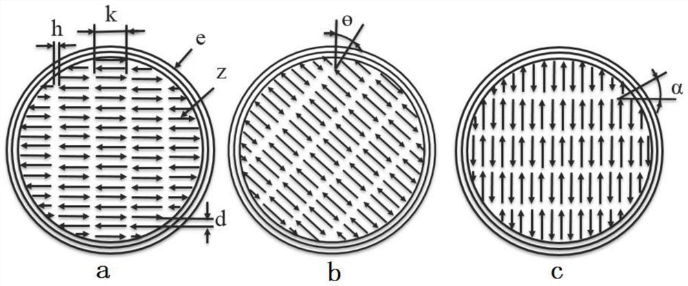 Preparation of al by selective laser melting  <sub>2</sub> o  <sub>3</sub> -gdalo  <sub>3</sub> -zro  <sub>2</sub> Method for ternary eutectic ceramics