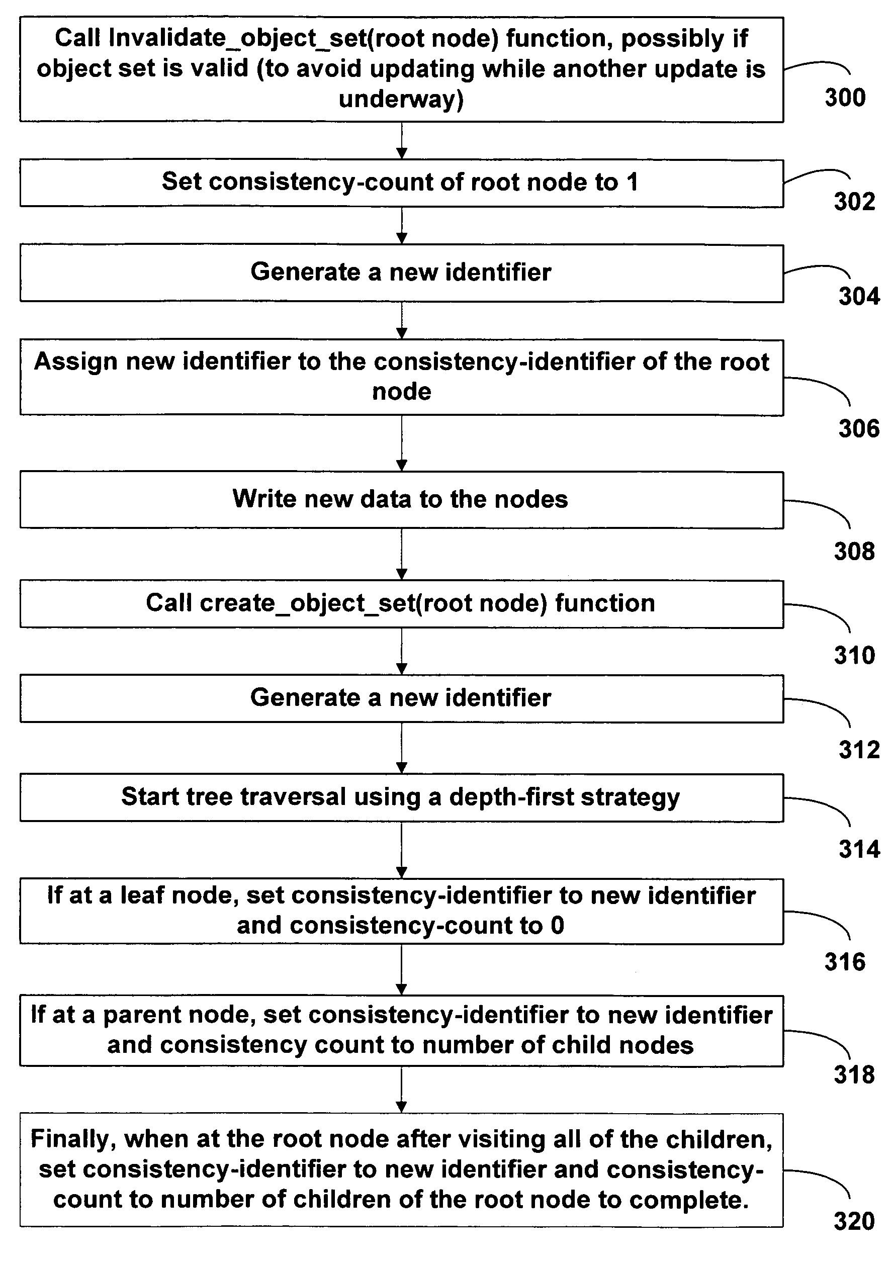 Method and system for detecting object inconsistency in a loosely consistent replicated directory service