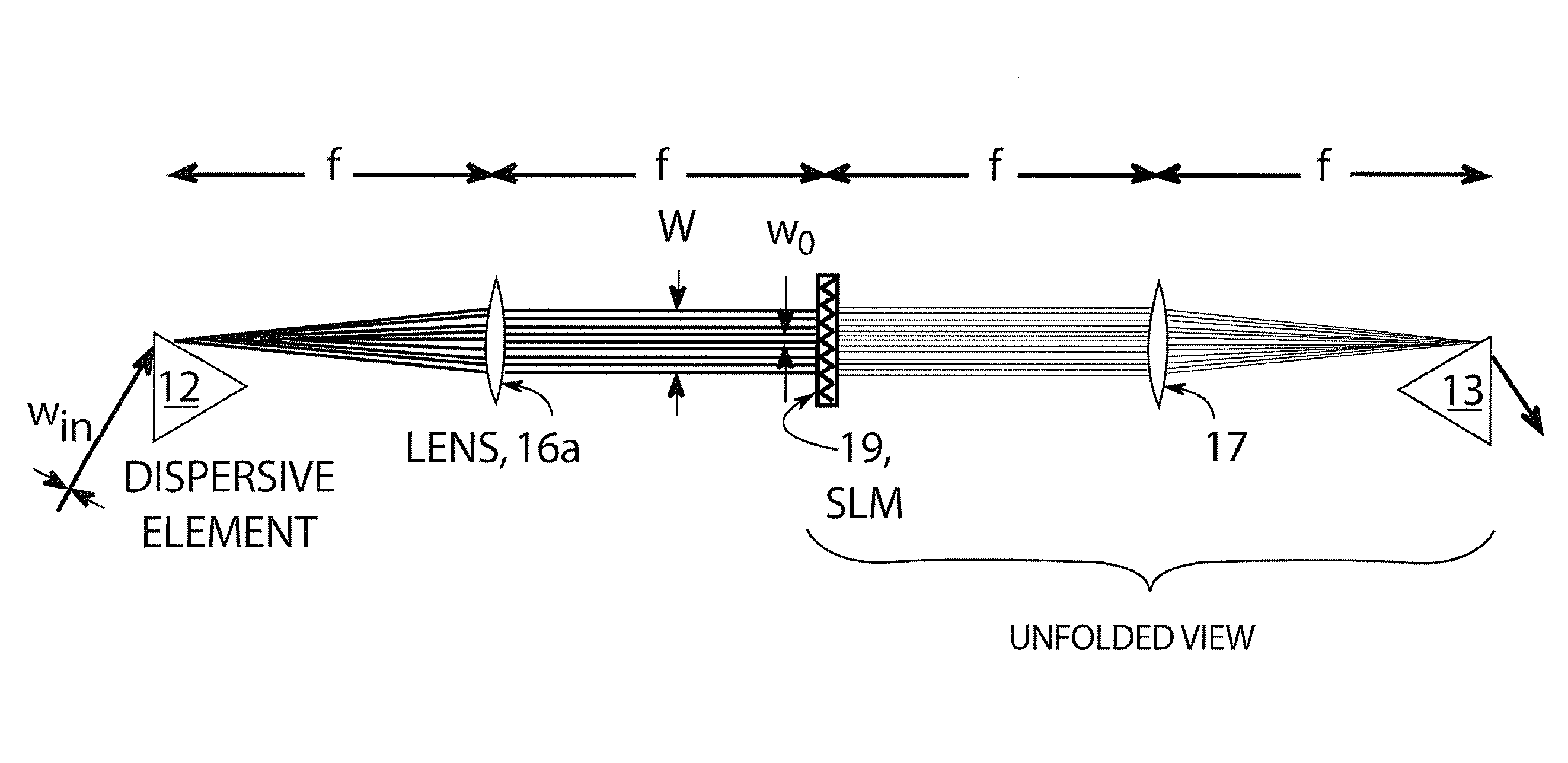 Phase and amplitude light pulse shaping using a one-dimensional phase mask