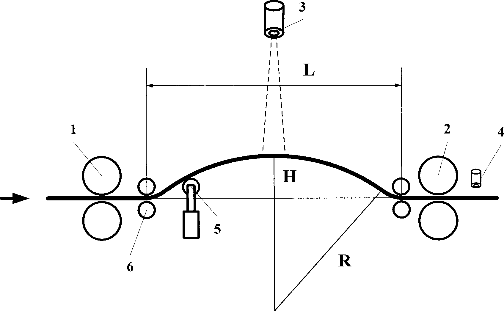 Loop control method for wire tandem rolling and device