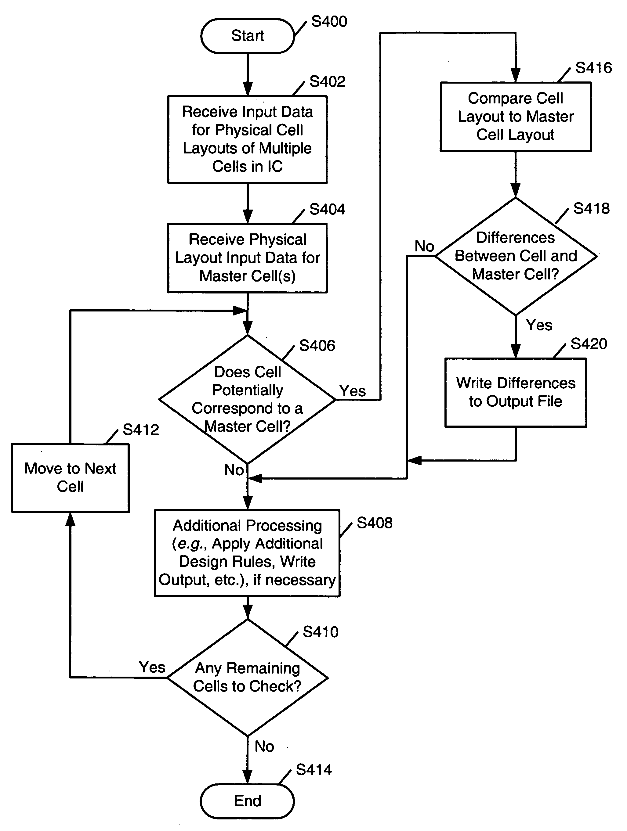 In-line XOR checking of master cells during integrated circuit design rule checking