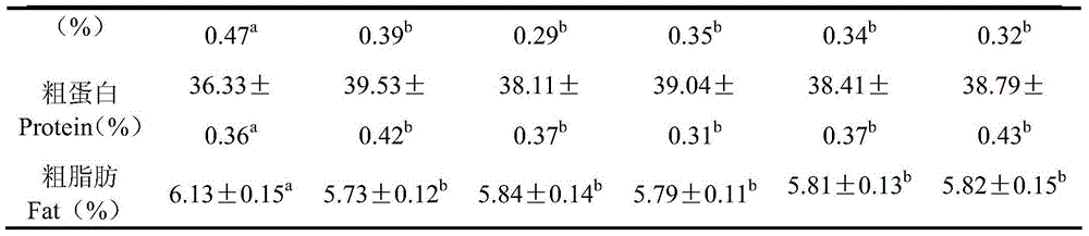 Compound feed for Pelteobagrus fulvidraco and preparation method of compound feed