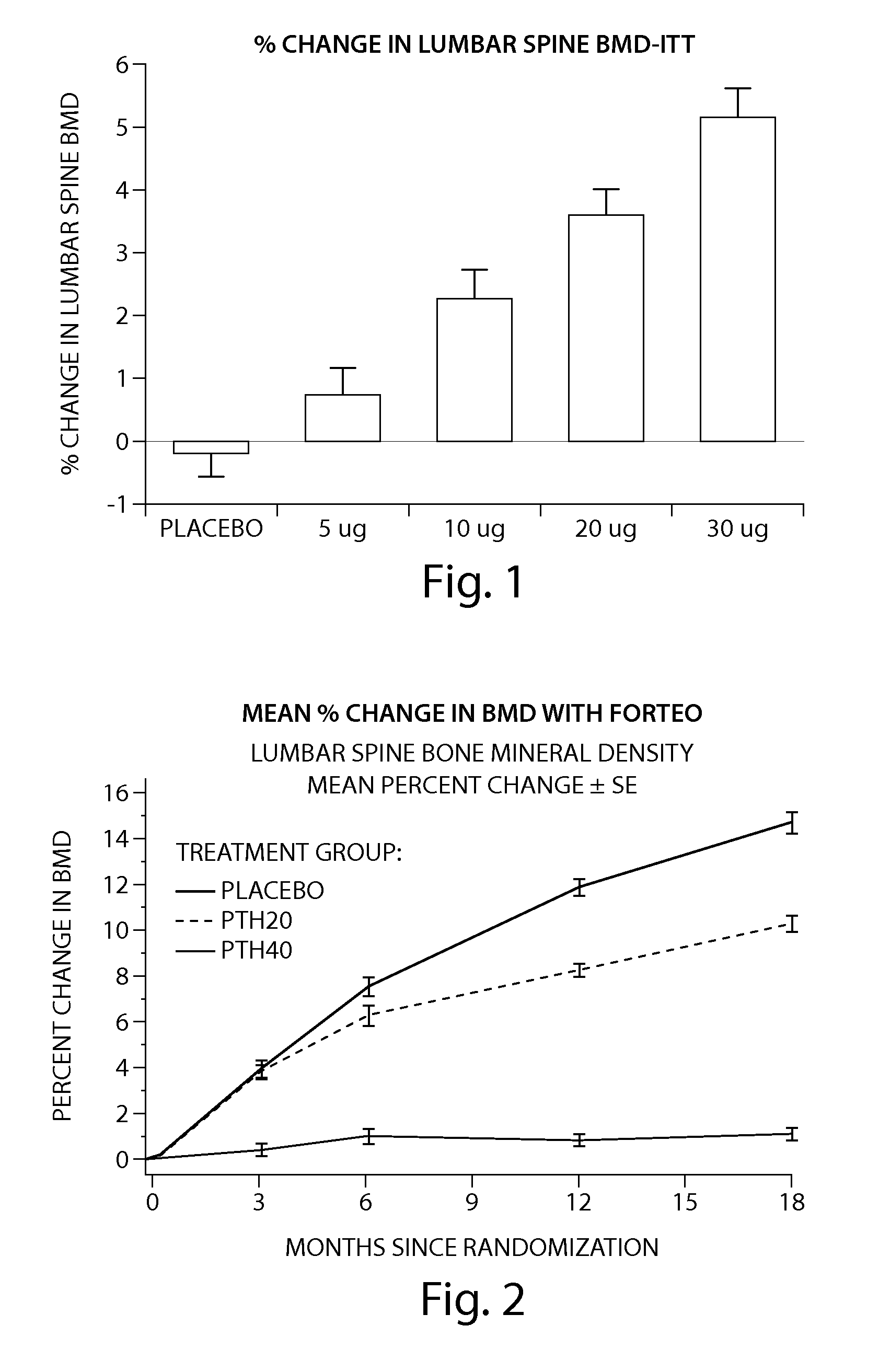 Parathyroid hormone analogues and methods of use