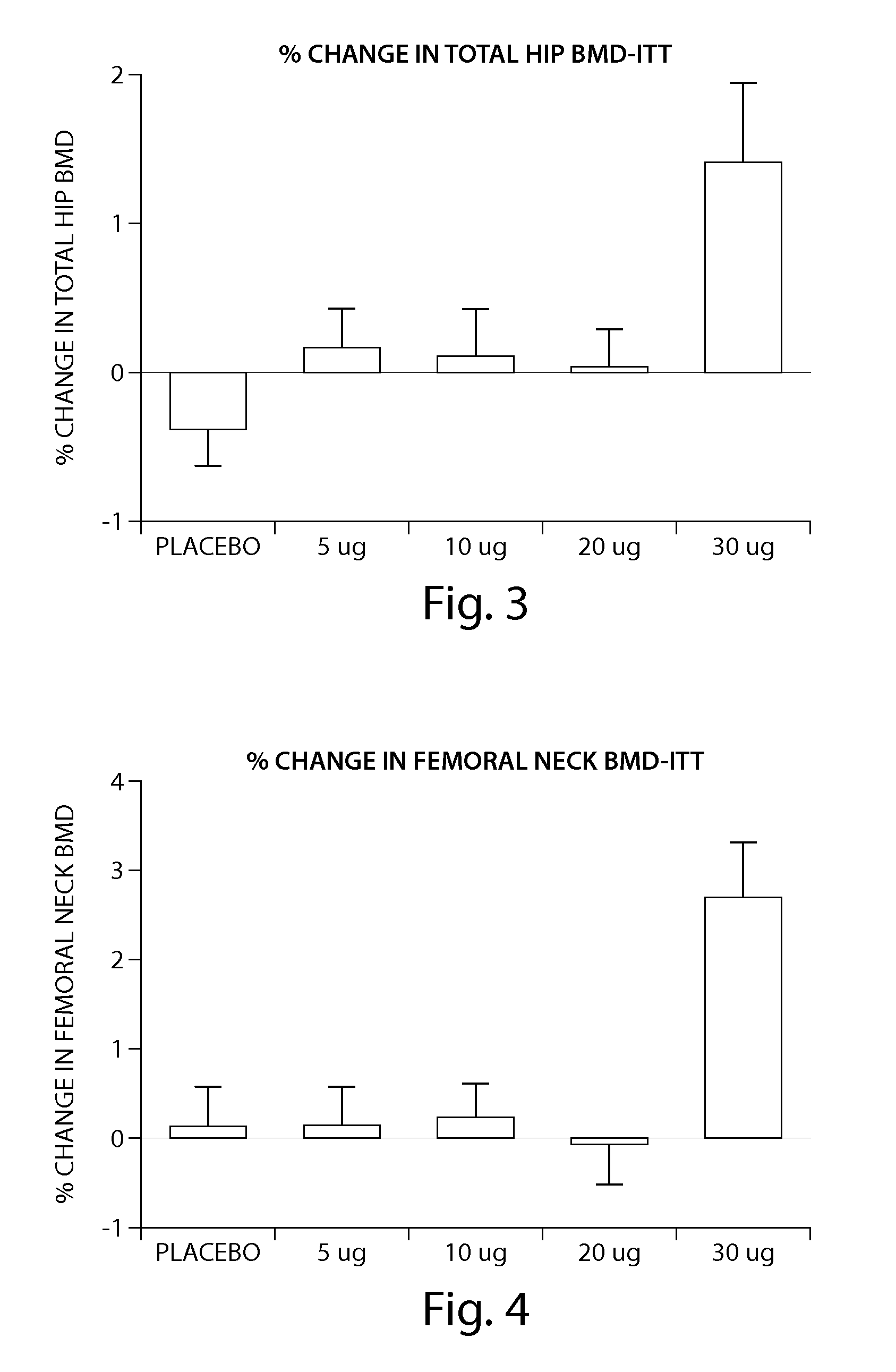 Parathyroid hormone analogues and methods of use