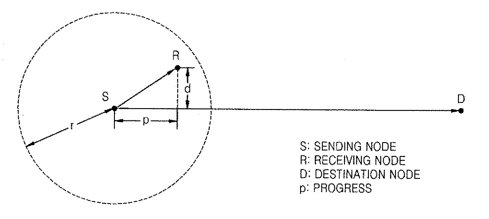 Cross-layer routing method in wireless sensor network