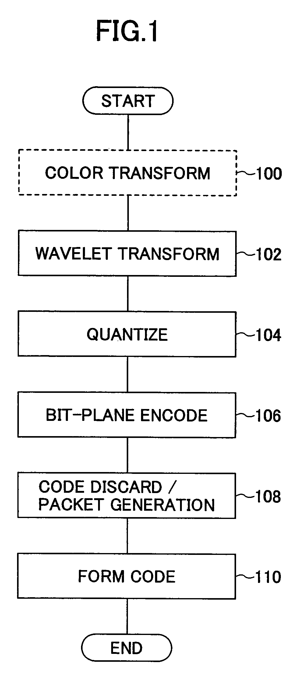 Image compression method capable of reducing tile boundary distortion