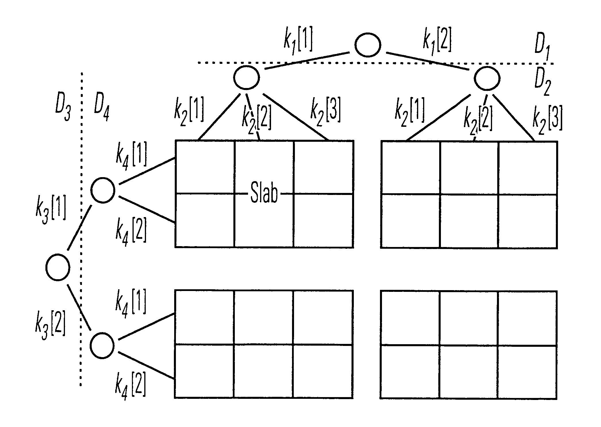 Interactive interface for visualizing and manipulating multi-dimensional data