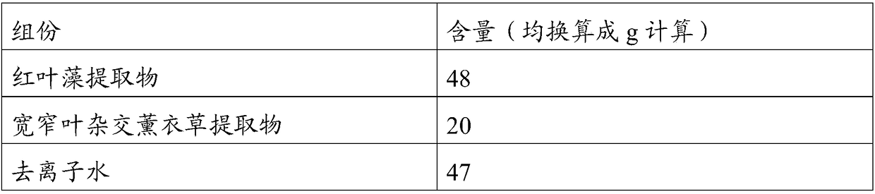 Senile-resistant skin care composition, and emulsion and cream prepared from composition