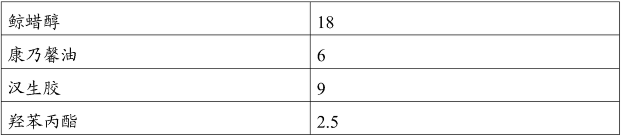 Senile-resistant skin care composition, and emulsion and cream prepared from composition