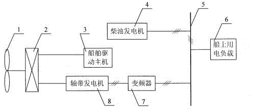 Adjustment method of parallel generation power of shaft power generation system and diesel generator