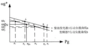 Adjustment method of parallel generation power of shaft power generation system and diesel generator