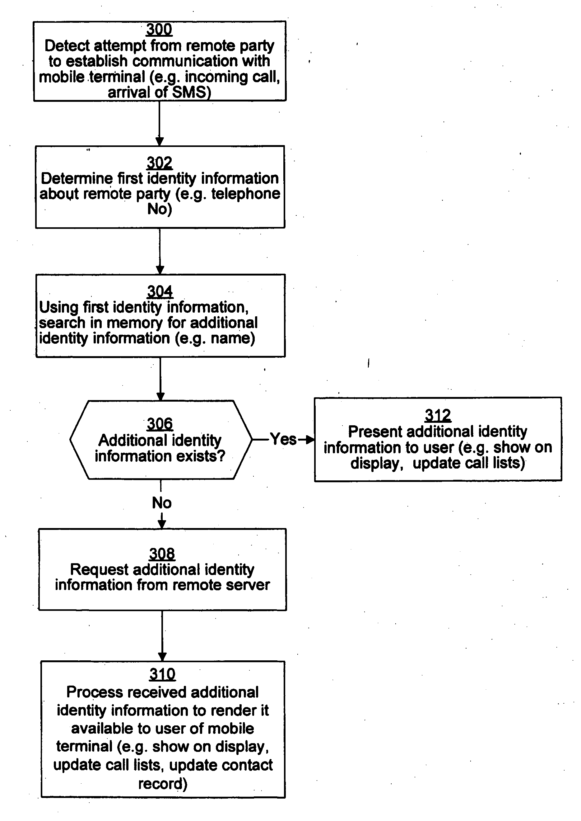 Mobile communications terminal, system and method therefore