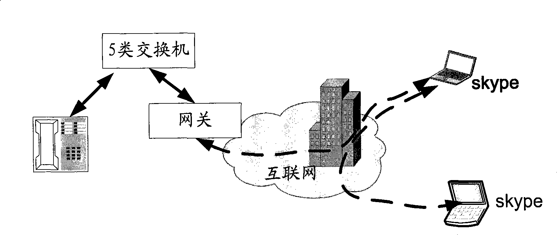 Method for converting phone call into internet call, modem and server