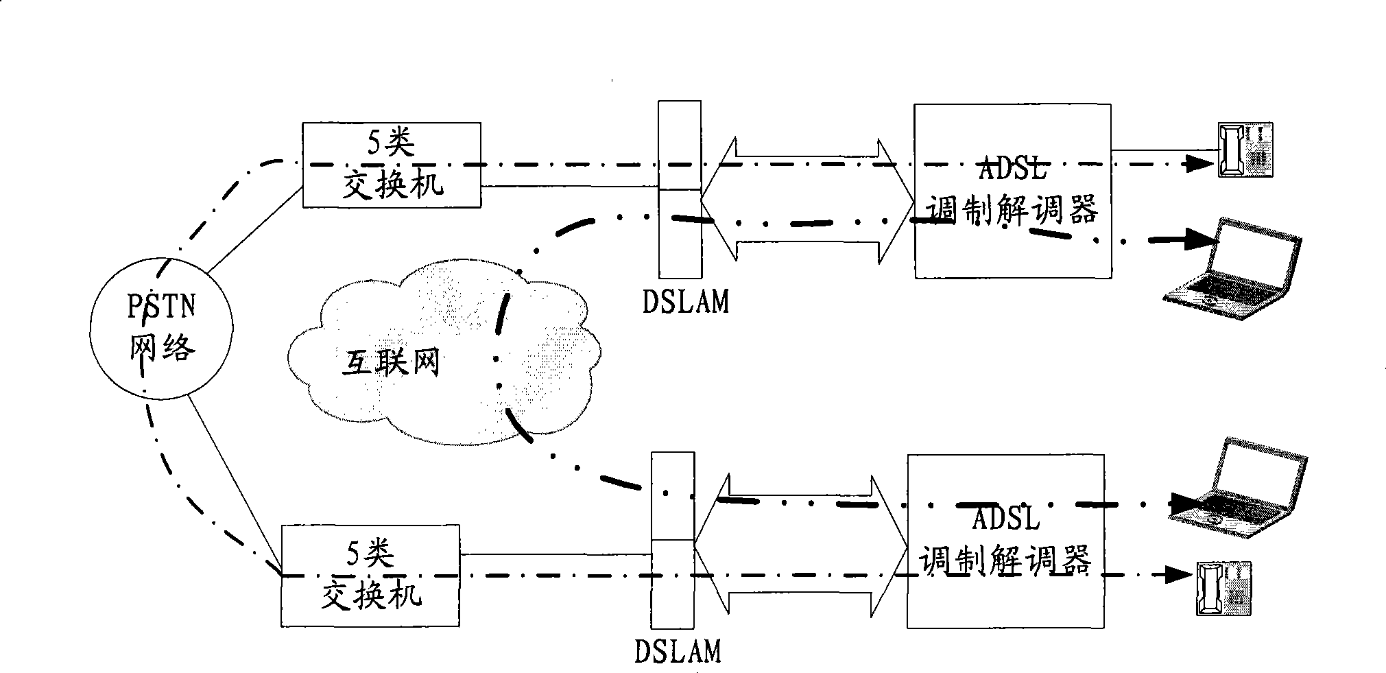 Method for converting phone call into internet call, modem and server