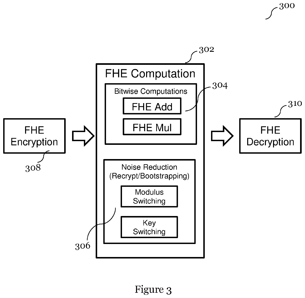 Multiplication Methods, Non-Transitory Computer-Readable Media, and Multiplication Devices