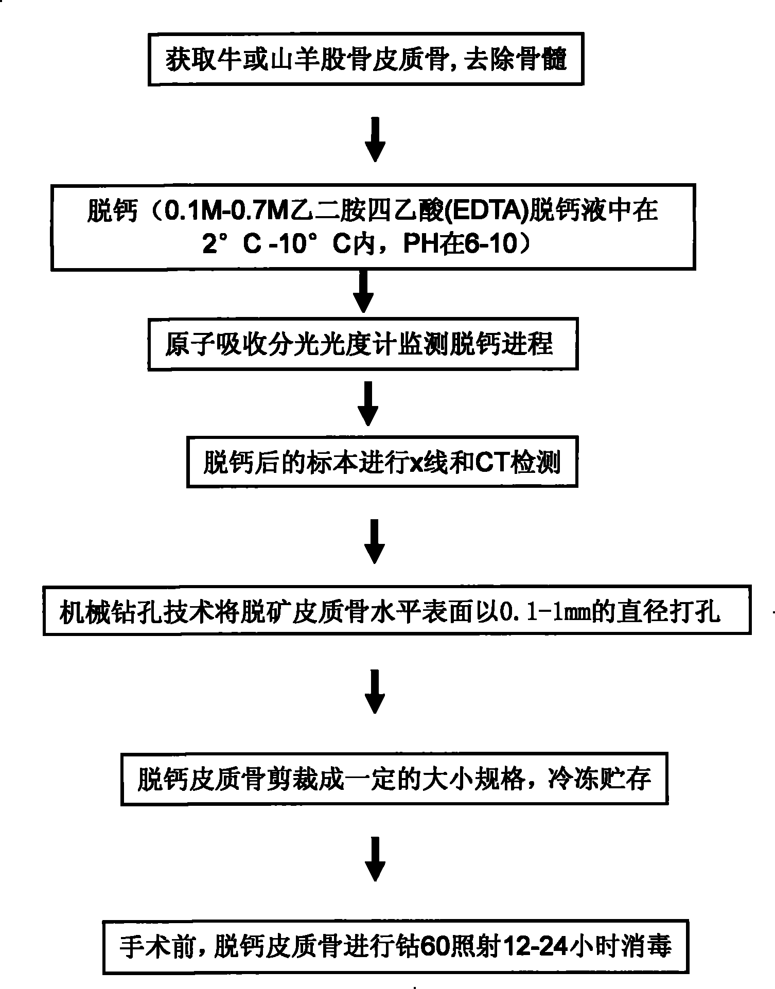 Bracket for regenerating decalcification cortical-bone articular cartilage with vertical drill and preparation method thereof