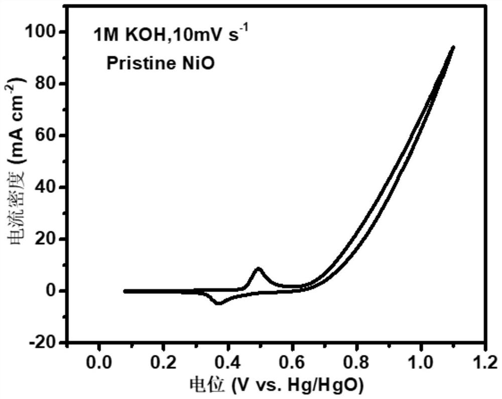 Preparation method and application of metallic nickel-based nano material