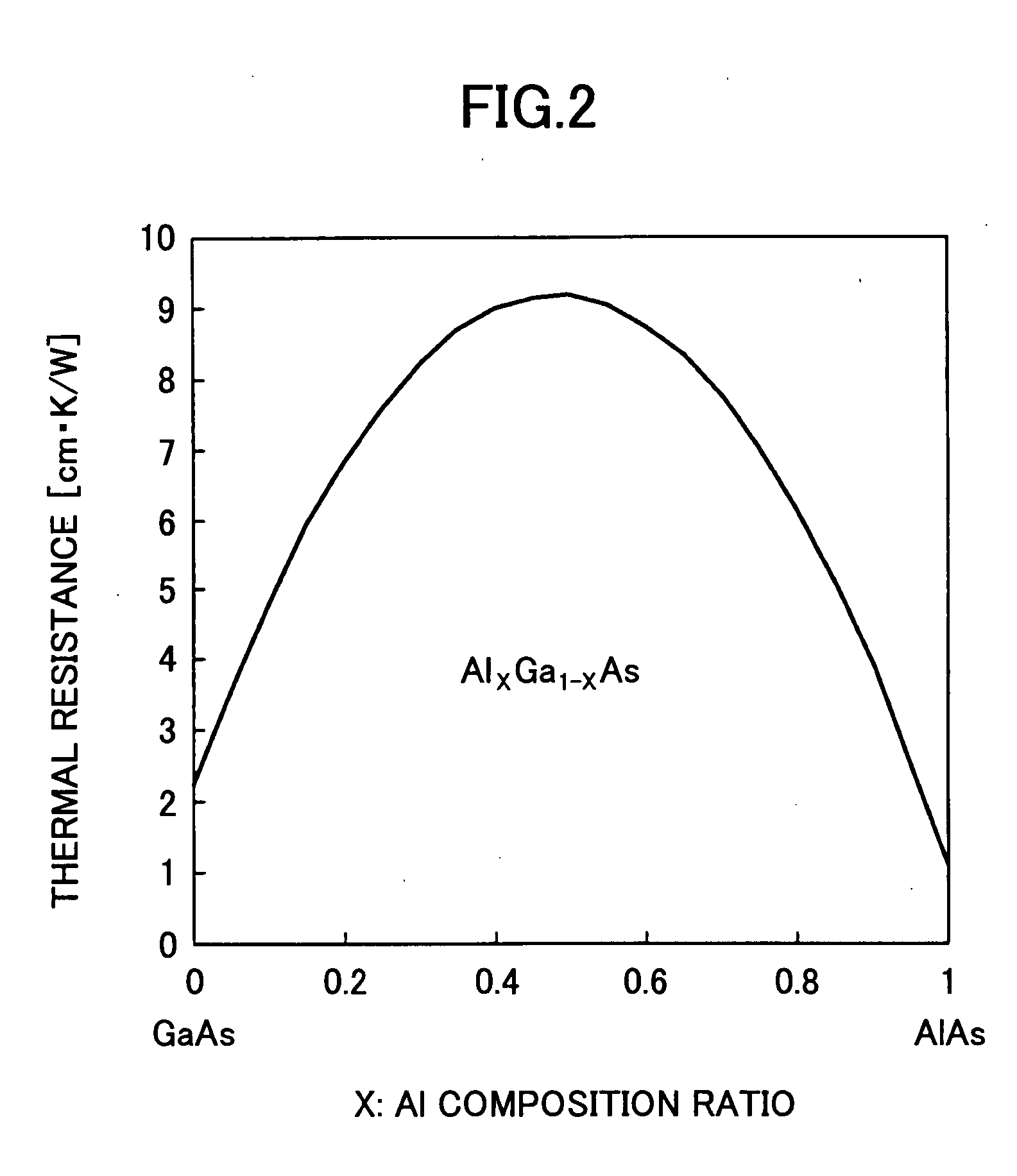 Surface emitting laser element, surface emitting laser array, optical scanning apparatus, image forming apparatus, and optical communication system