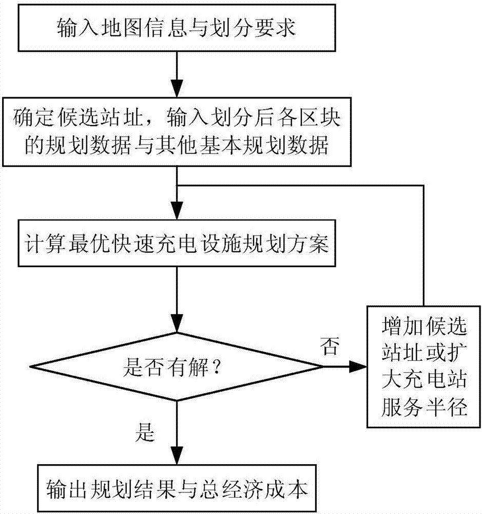 Intra-city electric vehicle quick charging facility planning method