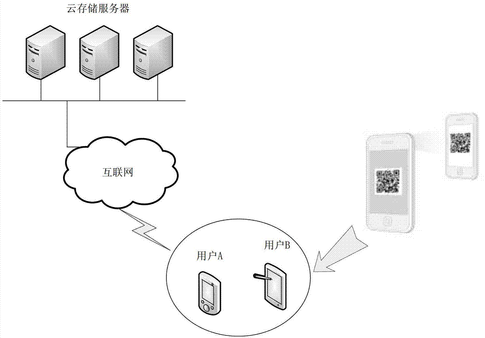 Cloud storage file sharing method based on two-dimensional code